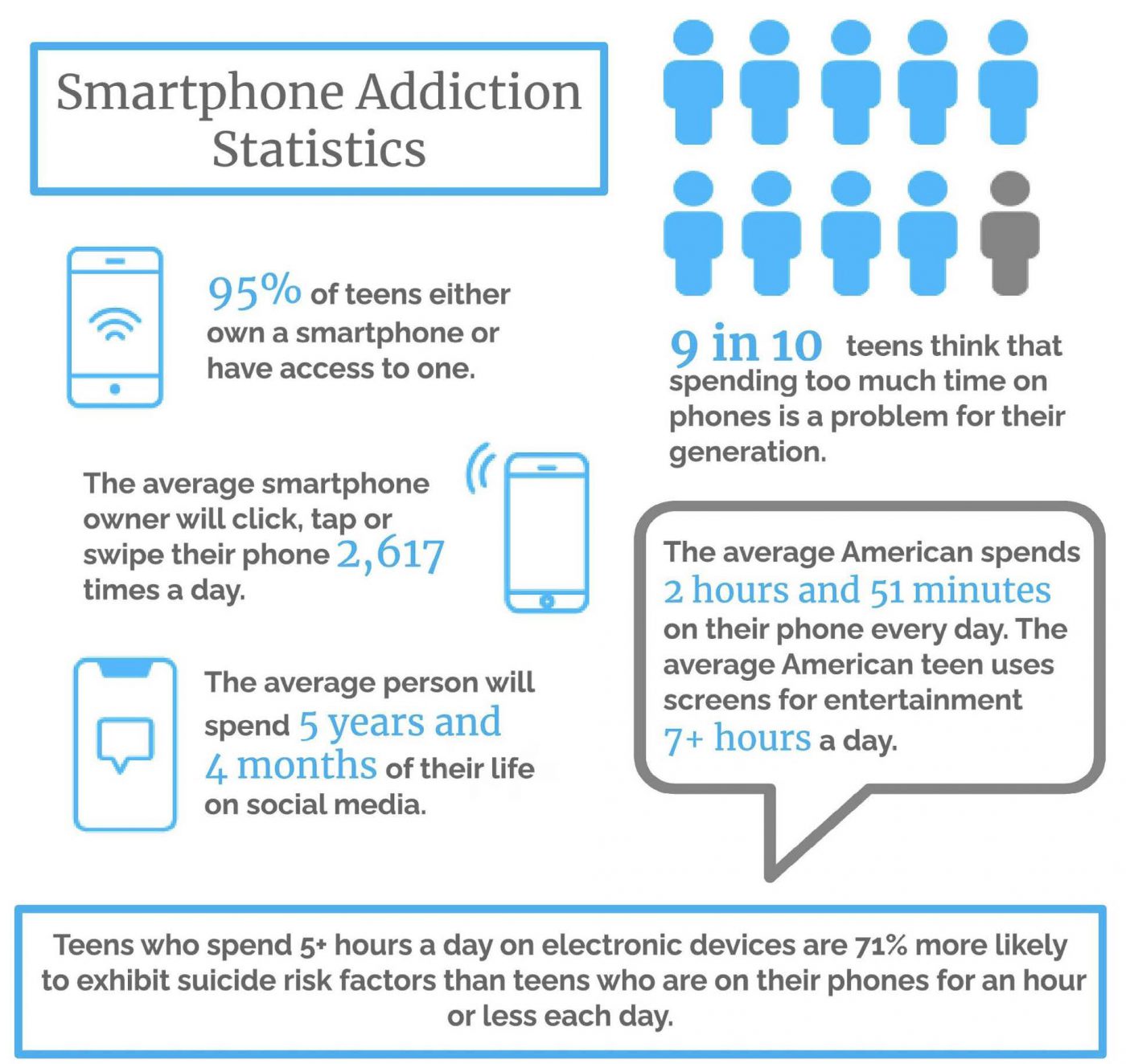 Teenage Smartphone Addiction: How Parents Can Help | Axis